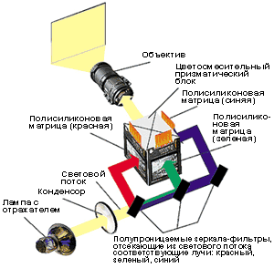  Συσκευή LCD