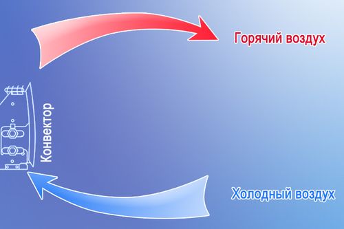 Principio de funcionamiento de Covector
