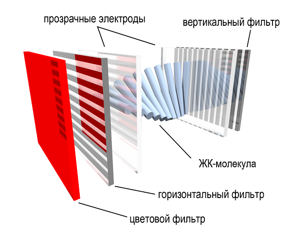  Pantalla LCD
