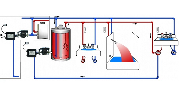 Diagrama de conexión del calentador de agua de almacenamiento