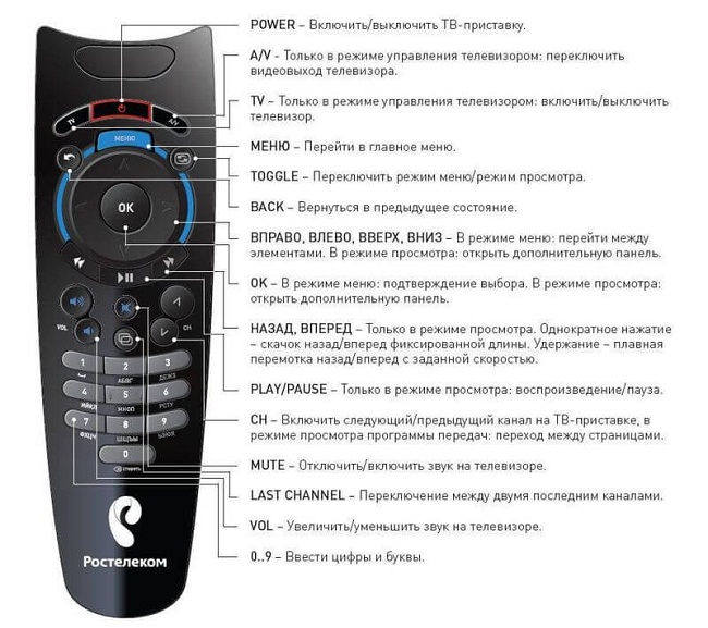  Teclas de control remoto