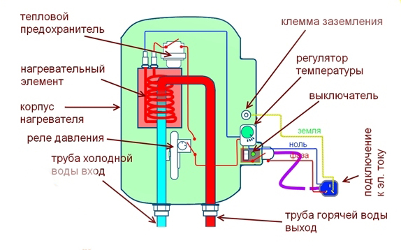  Dispositivo