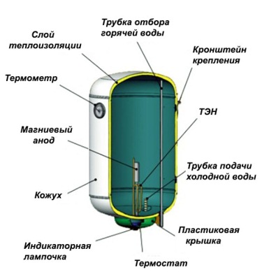 Вътрешна структура