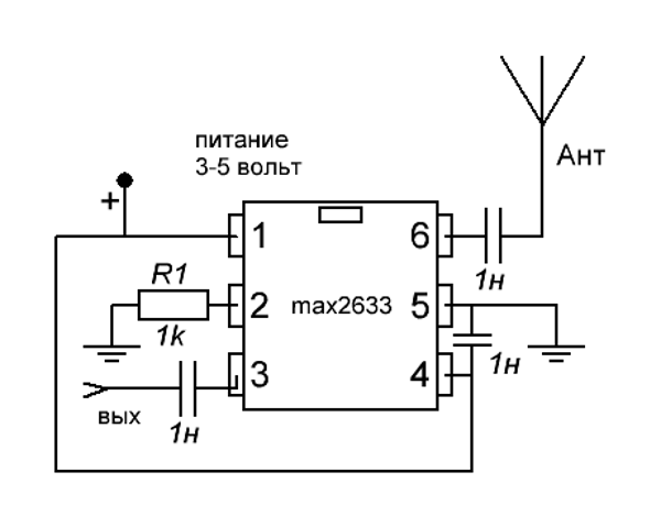  Esquema