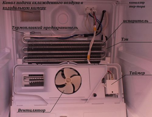  Ventilador en la nevera