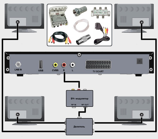  Modulador de radiofrecuencia