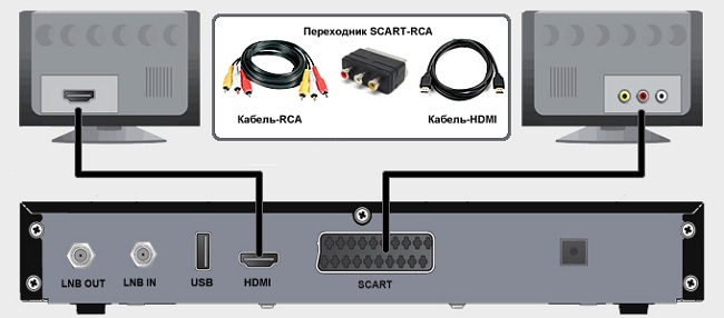  Con cable RCA