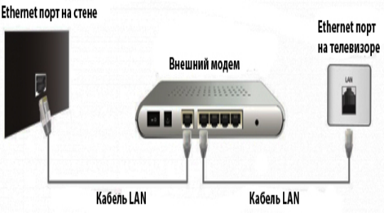  Diagrama de instalación