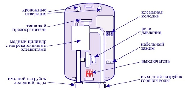  Dispositivo calentador de agua
