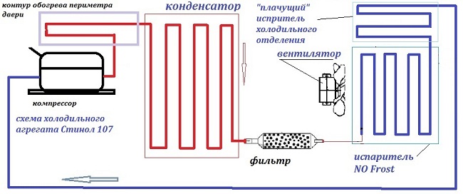  Esquema