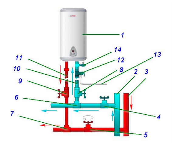  Esquema