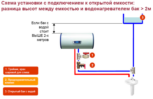  Diagrama de instalación