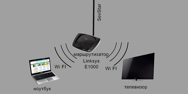  Conéctate a través de Wi-Fi