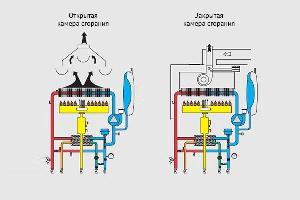  Camaras de combustion