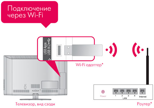  Instalación del adaptador