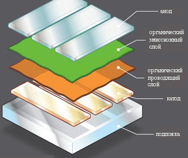  Dispositivo de matriz OLED