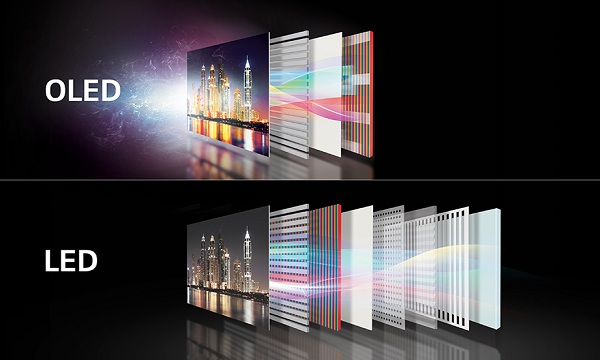  Dispositivos OLED