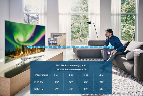 Calcula la distancia al televisor.