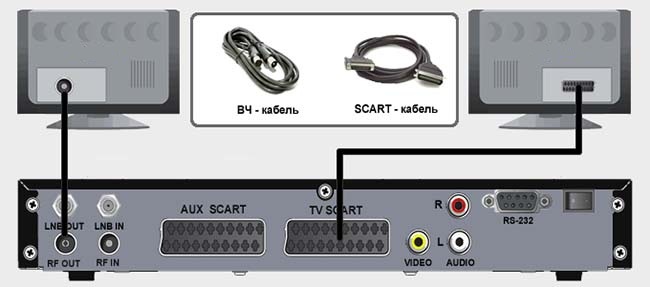 Diagrama de cableado