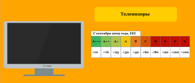  Clase de energia