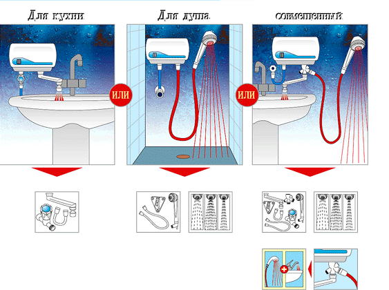  Diagrama de instalación