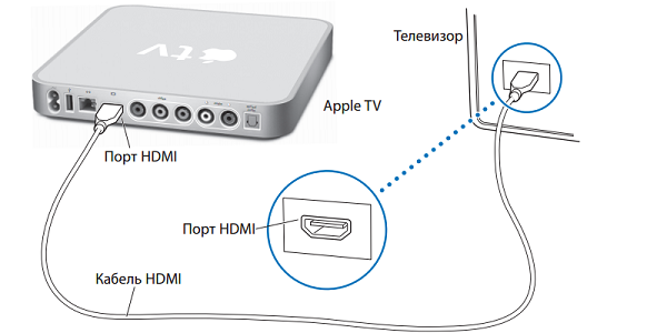  Conectarse a la televisión