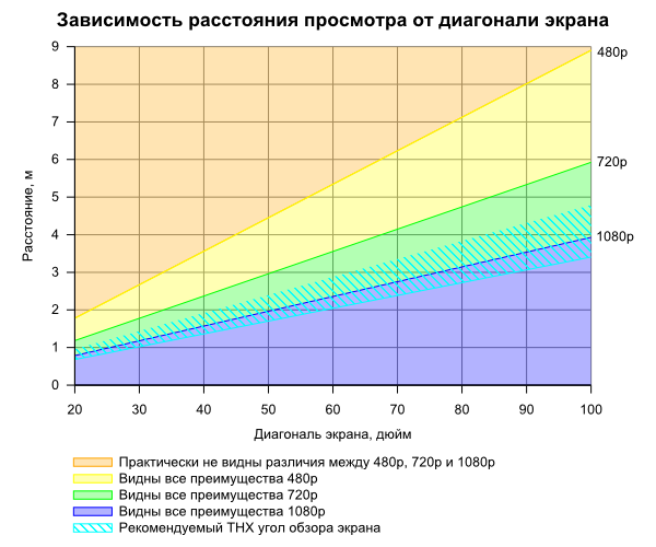  Graficar