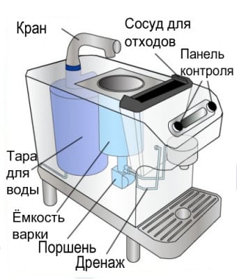 Diagrama esquemático de la máquina de café