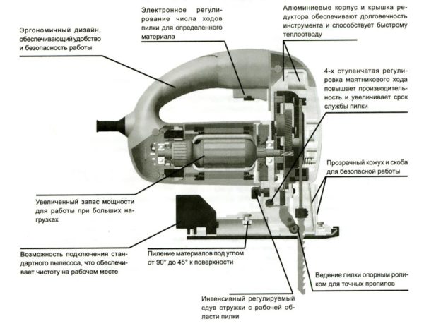 Esquema de elementos de Elektrofobzika