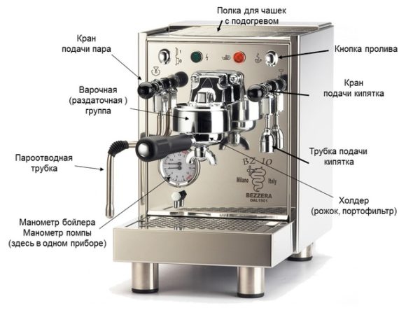 El aparato de la cafetera rozhkovaya