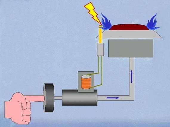  El principio de encendido eléctrico.