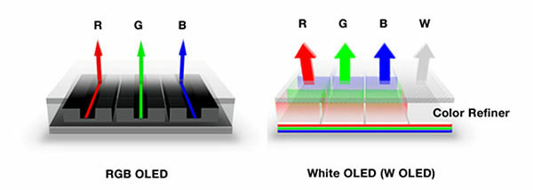  Estructuras RGB y WRGB
