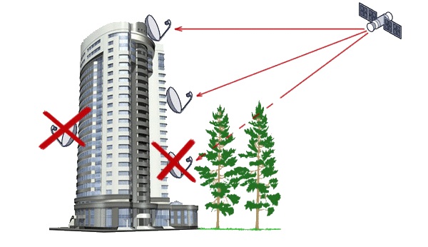  Cómo instalar la antena correctamente