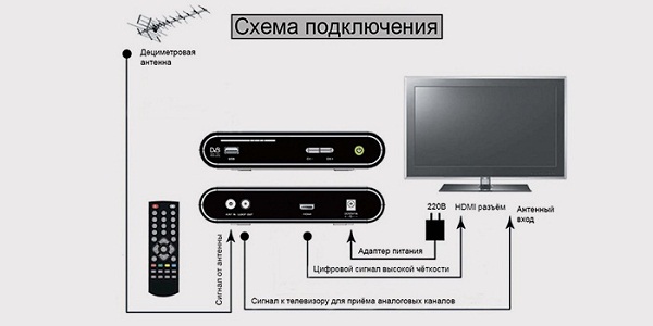 Diagrama de cableado