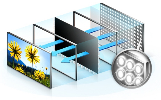 Dispositivo de TV LED