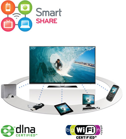 Smart Share para televisores LG