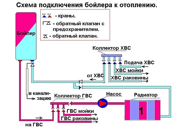  Diagrama de cableado