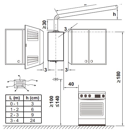  Diagrama de instalación