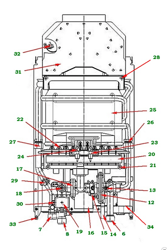 Estructura interna