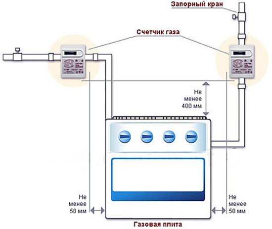  Diagrama de conexión de la placa