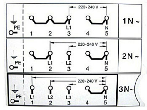  Diagrama de cableado