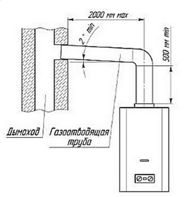  Diagrama de instalación de la columna