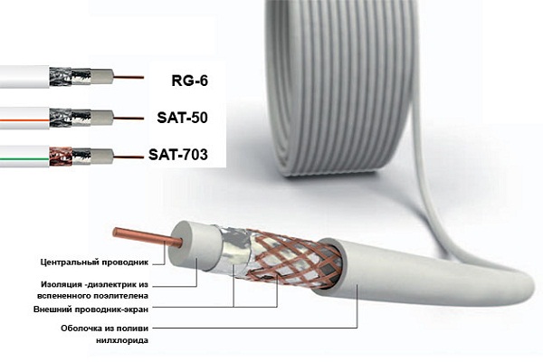  Cable coaxial