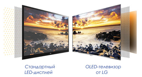  LED y OLED
