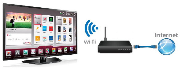  Internet vía wi-fi