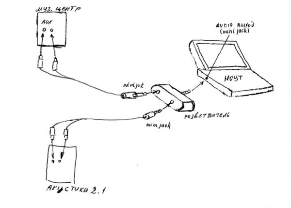 Diagrama de conexión a través de mini jack