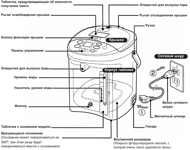  Dispositivo termopot