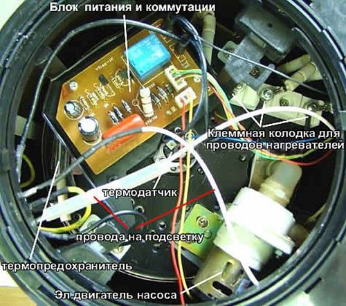  Dispositivo termopot