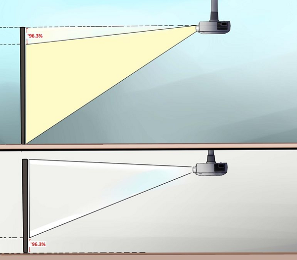  Proyector de desplazamiento vertical