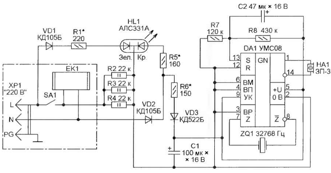  Esquema